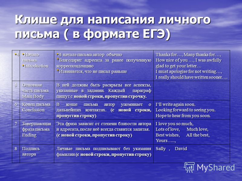 Клише англ егэ. Шаблонные фразы для эссе английский. Клише эссе английский. Клише письмо английский. Эссе английский ЕГЭ клише.