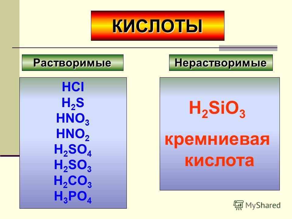 Кислоты 8 класс химия презентация