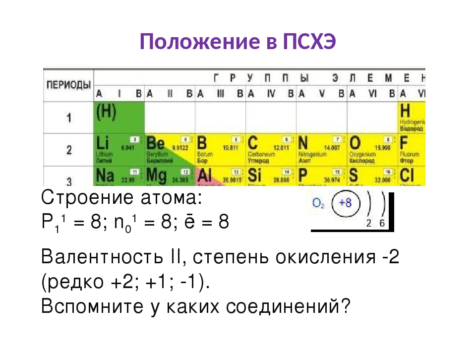 Валентность элемента cl. Химия таблица Менделеева валентность. Периодическая таблица химических элементов с валентностью. Валентность таблица валентности. Химия таблица валентности.