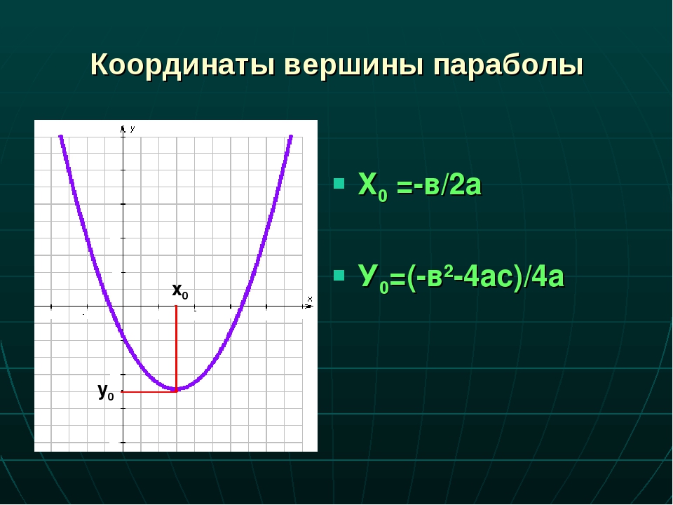 Вершина функции формула. У0 формула параболы. Координаты вершины параболы. Y вершины параболы. Координаты вершины пар.