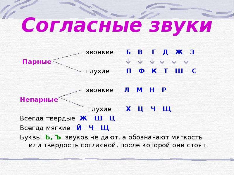 Звуки в слове вокруг. Буквы которые обозначают только 1 твердый согласный звук. Согласные звонкие Твердые звуки в русском языке. Непарные твёрдые согласные звуки 2 класс. Таблица парных и непарных твердых и мягких согласных.