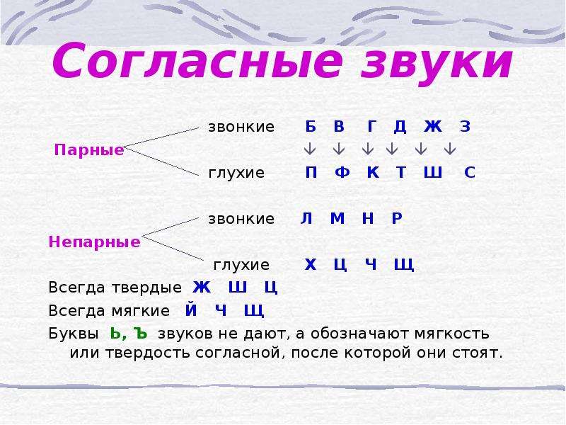 Слово из 5 м. Буквы обозначающие парные по твердости мягкости согласные звуки. Буквы обозначающие Твердые звонкие согласные звуки. Согласные звуки парные и непарные звонкие глухие. Согласные буквы обозначающие глухой звук.